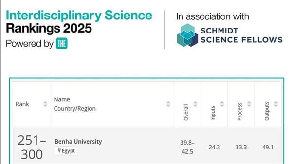 جامعة بنها ضمن أفضل جامعات العالم في تصنيف التايمز البريطاني للتخصصات البينية 2025